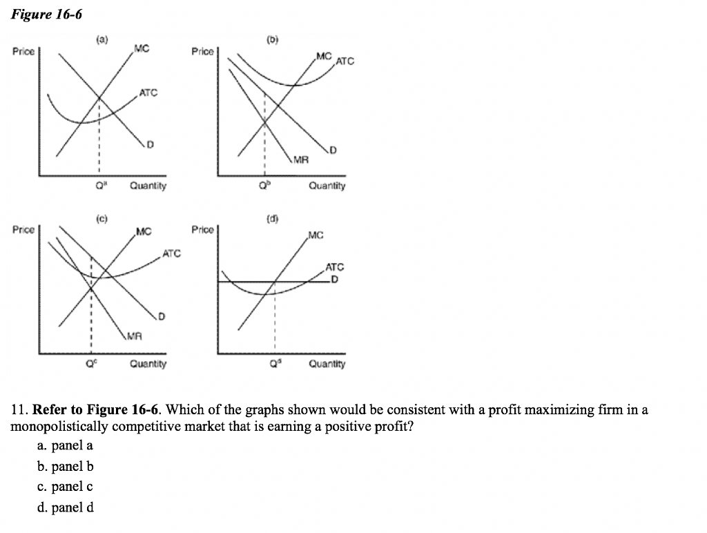 Solved Figure 16-6 Price MMC Price MC ATC MR uantity | Chegg.com