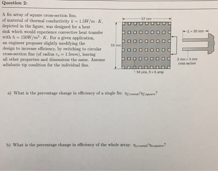 Solved Question 2: A fin array of square cross-section fins, | Chegg.com