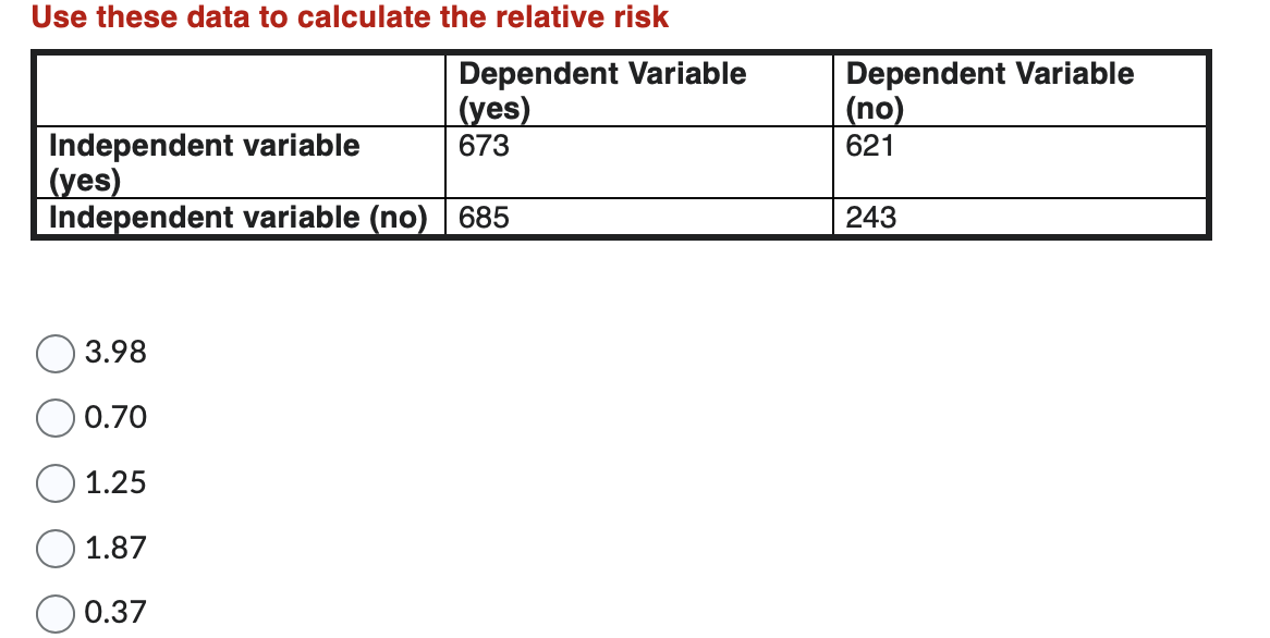 Solved Use these data to calculate the relative | Chegg.com