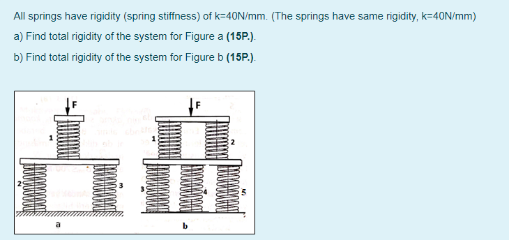 Solved All springs have rigidity (spring stiffness) of | Chegg.com