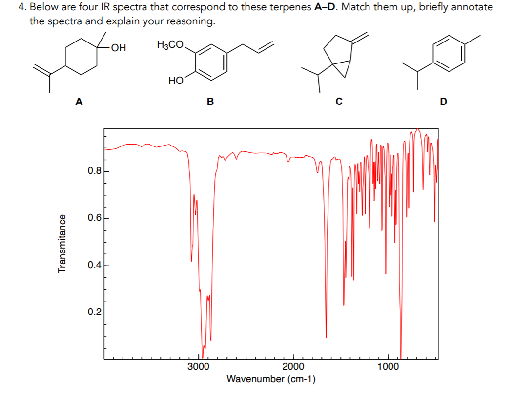 Solved 4. Below are four IR spectra that correspond to these | Chegg.com