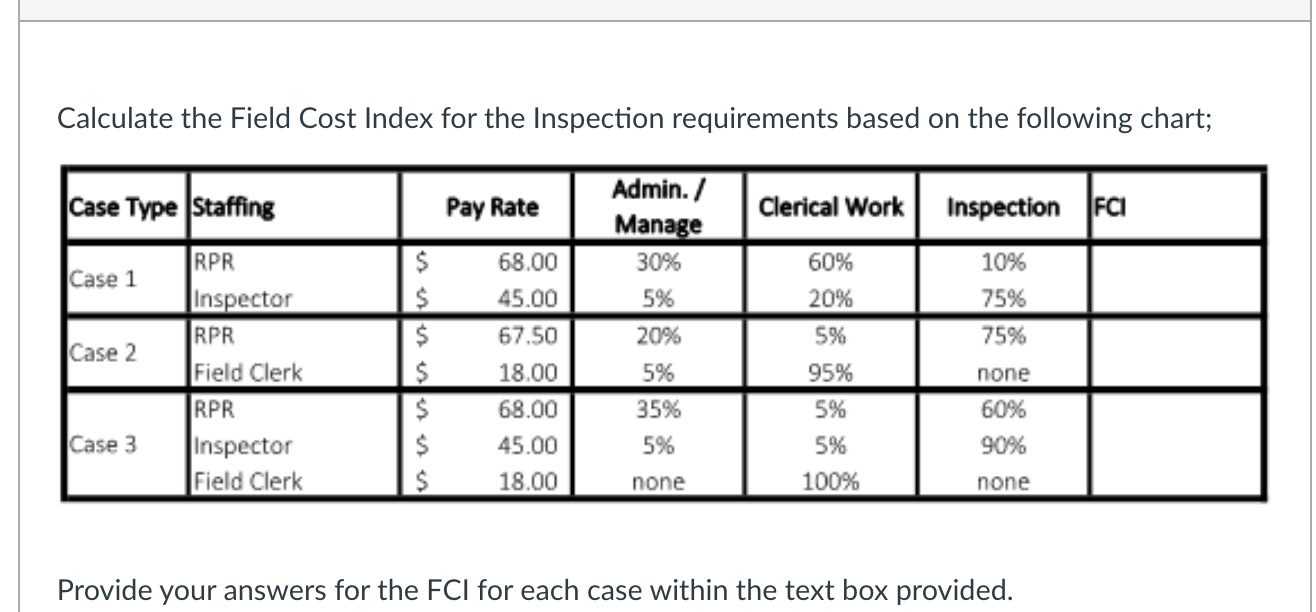 Calculate the Field Cost Index for the Inspection