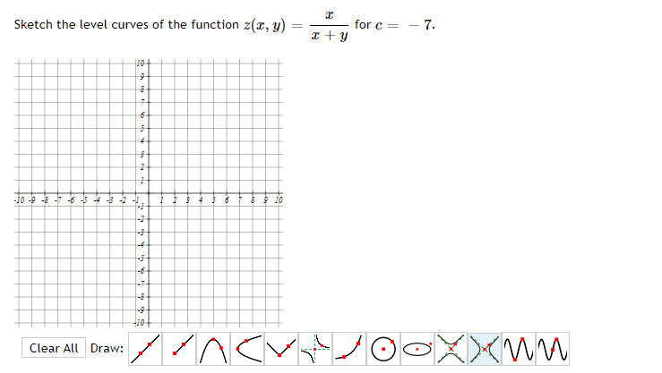 Solved Sketch the level curves of the function z(x,y)=x+yx | Chegg.com