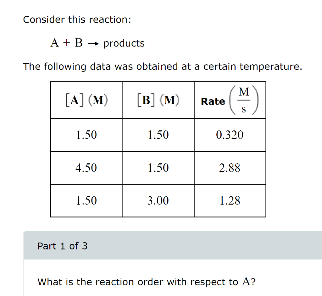 Solved What Is The Reaction Order With Respect To B? What Is | Chegg.com