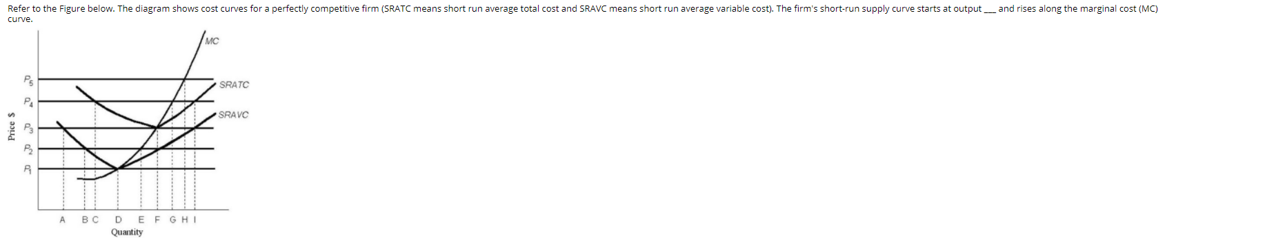 Solved Refer to the Figure below. The diagram shows cost | Chegg.com