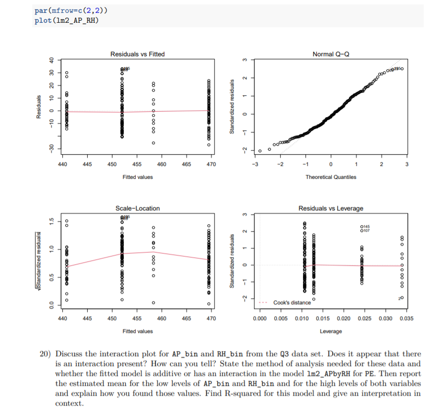 Discuss The Interaction Plot For Ap Bin And Rh Bi Chegg Com