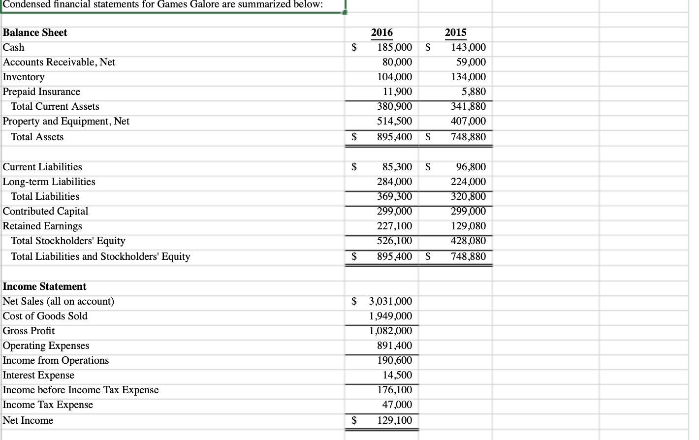 Solved Condensed financial statements for Games Galore are | Chegg.com