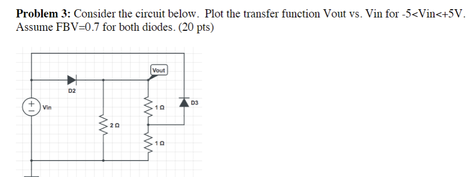 Solved Problem 3: Consider The Circuit Below. Plot The | Chegg.com