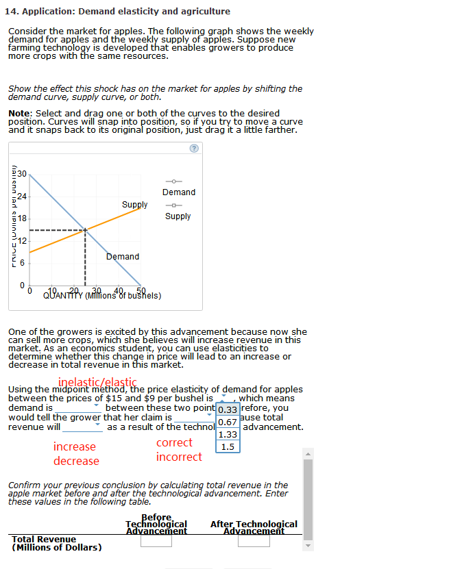 Solved 14. Application: Demand elasticity and agriculture | Chegg.com