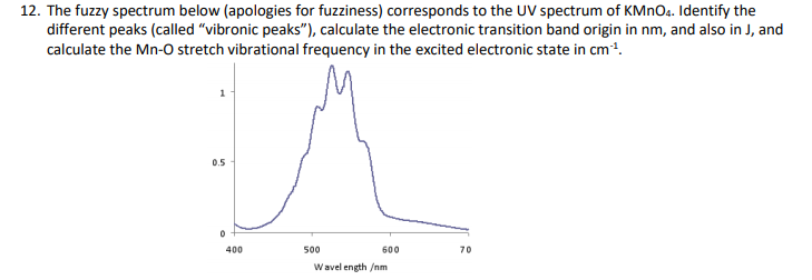 Solved 12. The fuzzy spectrum below (apologies for | Chegg.com