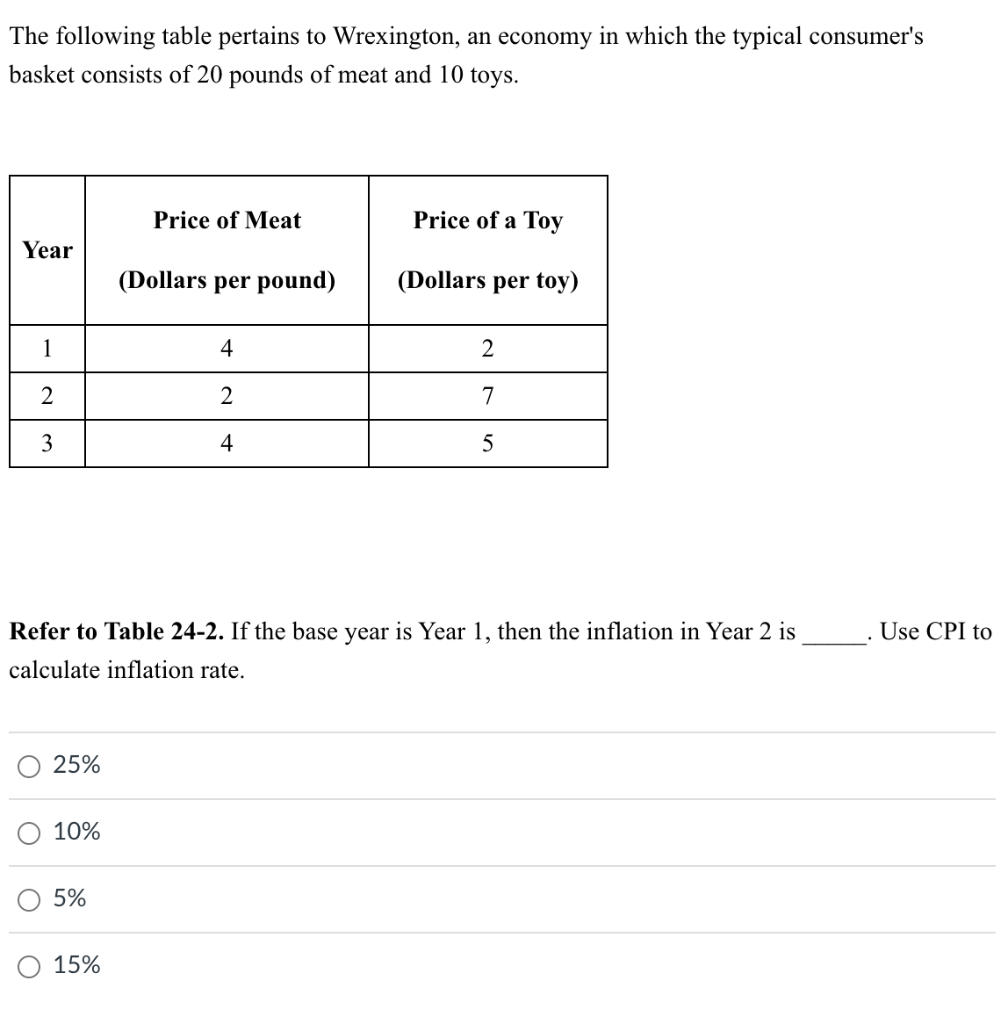 Solved The following table pertains to Wrexington, an | Chegg.com