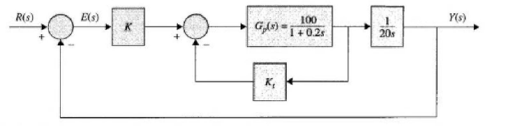 Solved Find the values of K and Kt, so that the | Chegg.com