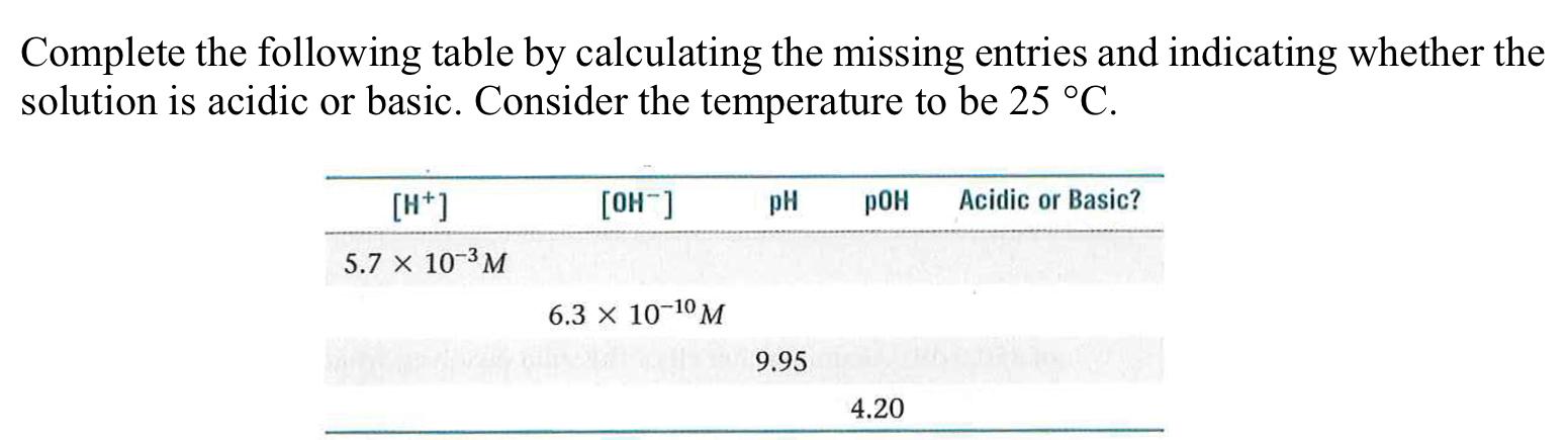 Solved I am having trouble particularly with the fourth row