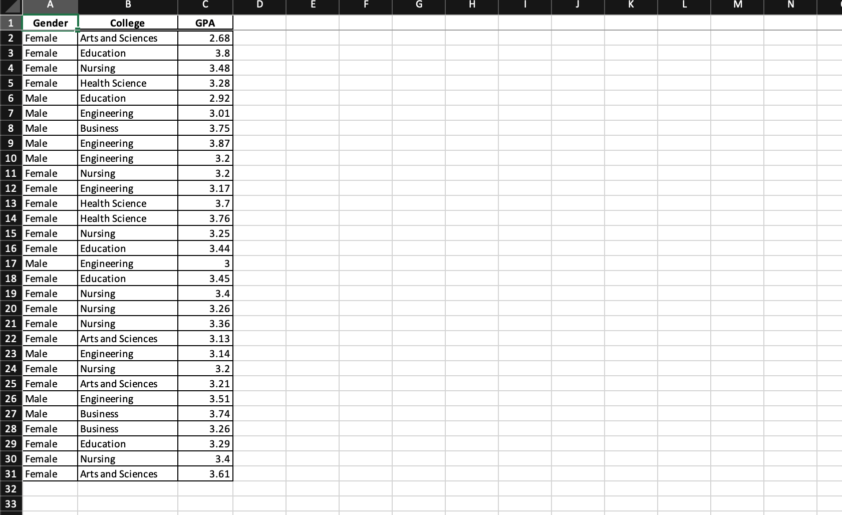 solved-use-the-accompanying-grade-point-averages-data-to-chegg