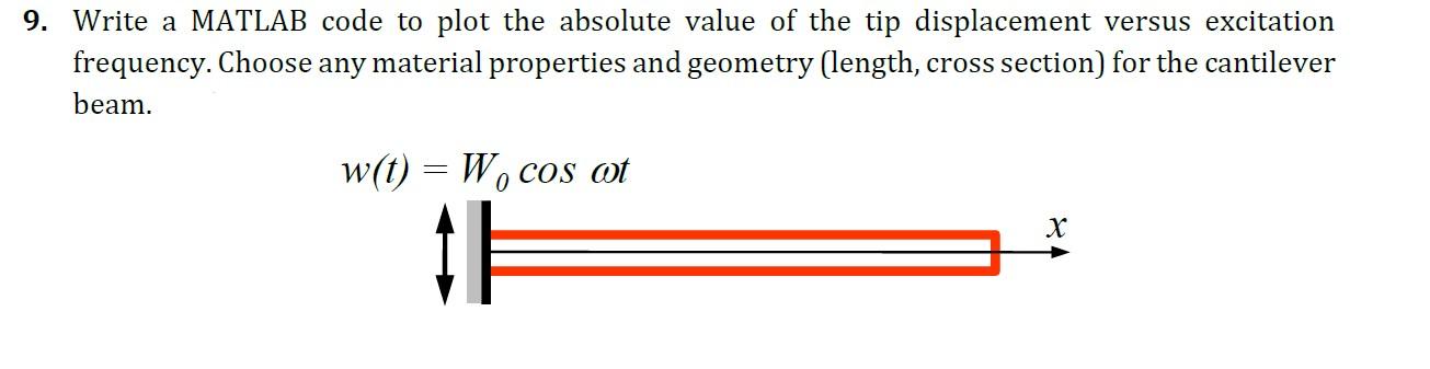 Solved 9. Write a MATLAB code to plot the absolute value of | Chegg.com