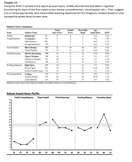 Using the WISCV sample score report excerpt below,