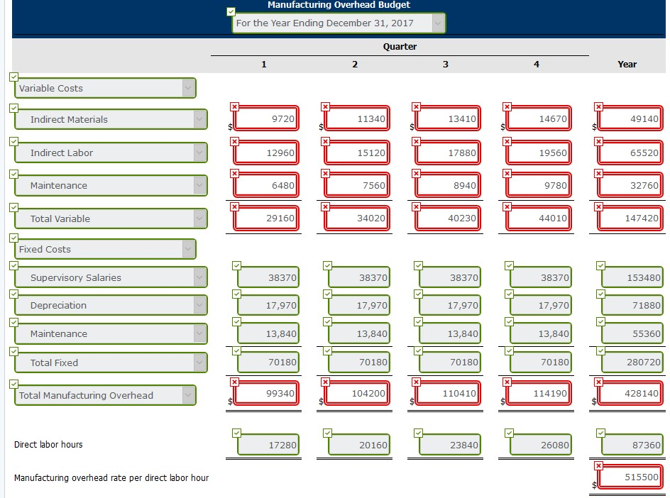 solved-sarasota-company-is-preparing-its-manufacturing-chegg