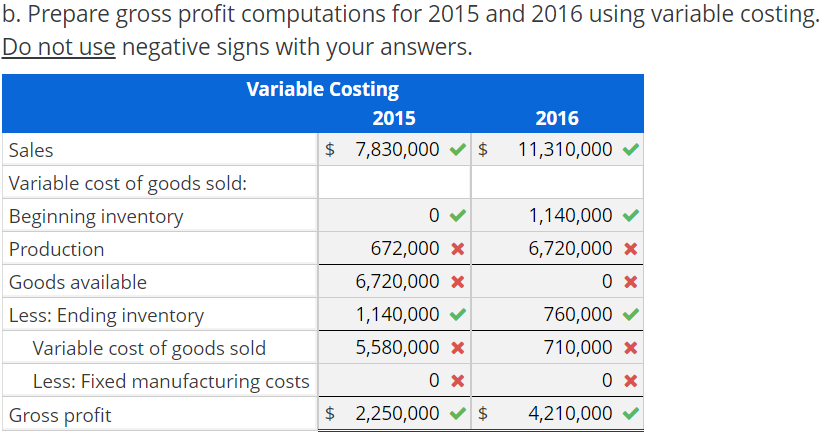 How To Calculate Product Cost Per Unit Using Absorption Costing