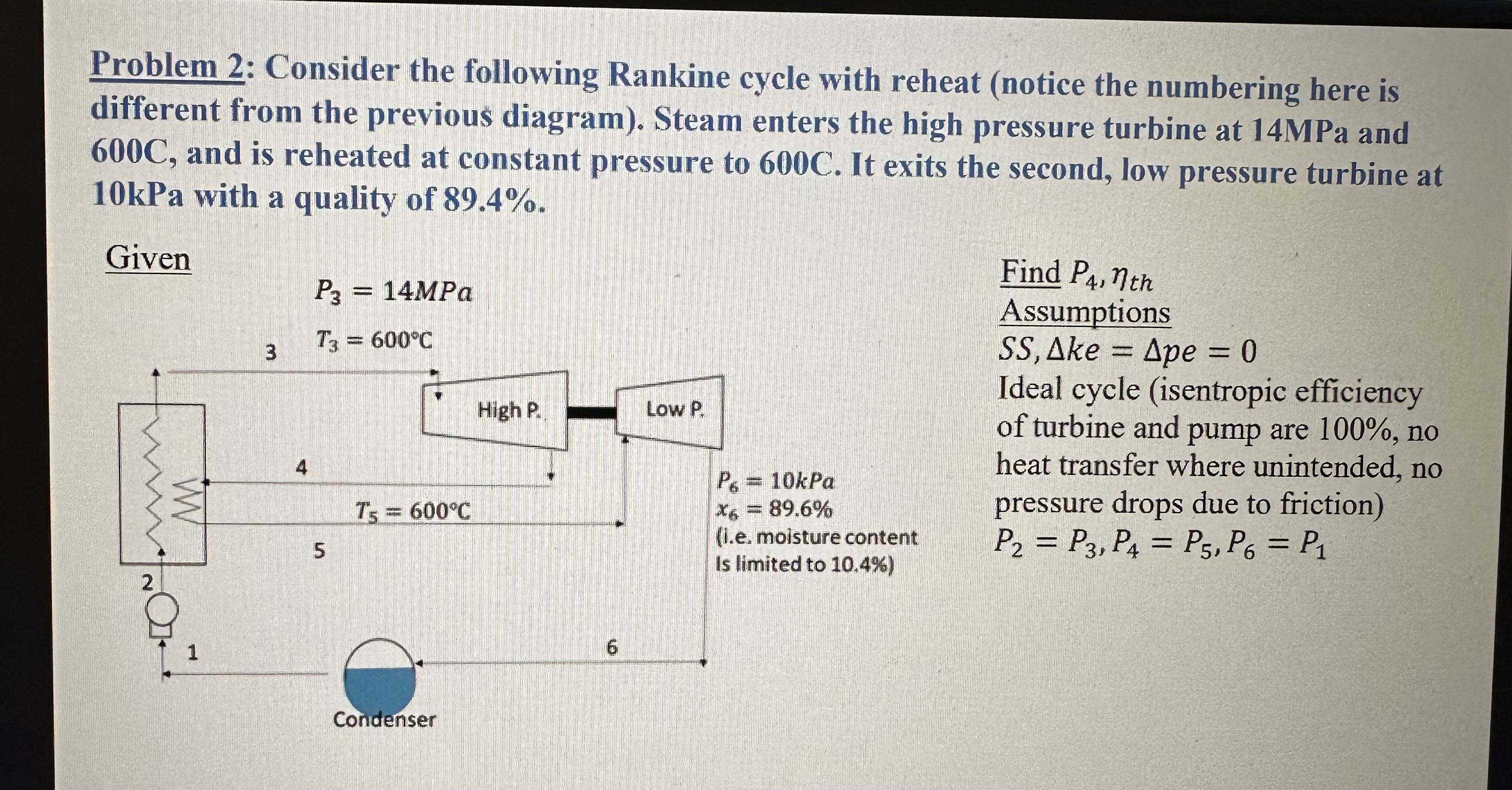 Solved Problem 2: Consider the following Rankine cycle with | Chegg.com