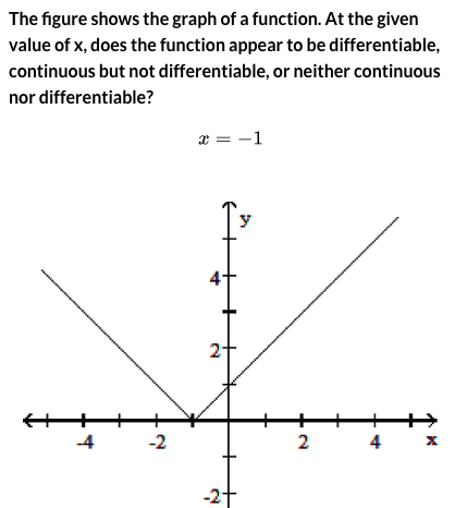 Solved Ifg 3 4 And H 3 1 Find F 3 For F X 5 Chegg Com