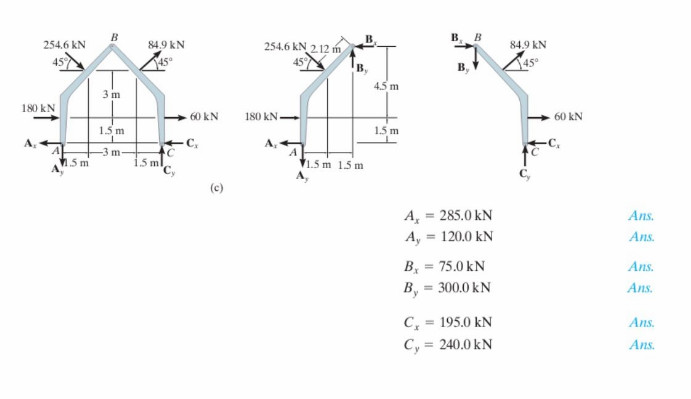Solved The side of the building in the Figure is subjected | Chegg.com