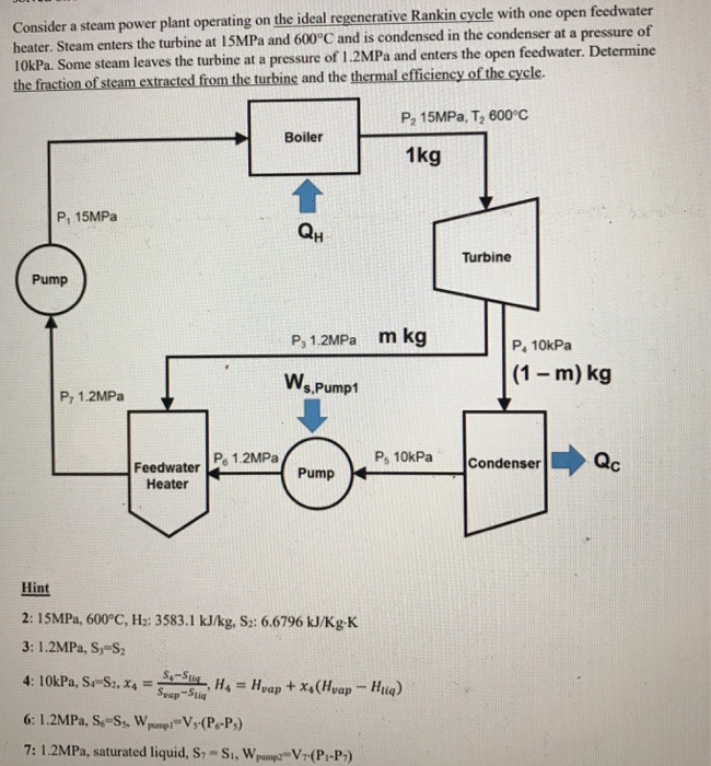 Solved Consider A Steam Power Plant Operating On The Ideal | Chegg.com