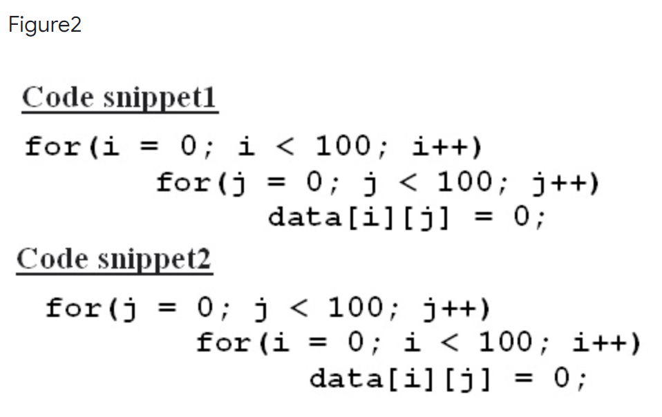 Solved Consider The Code Snippets Whose Function Is To Chegg Com