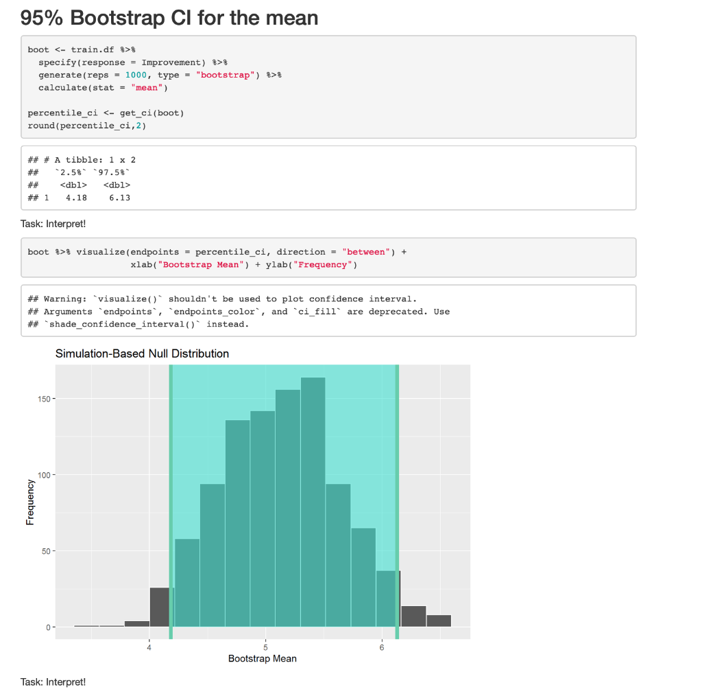 Solved 95% Bootstrap Cl For The Mean Boot | Chegg.com