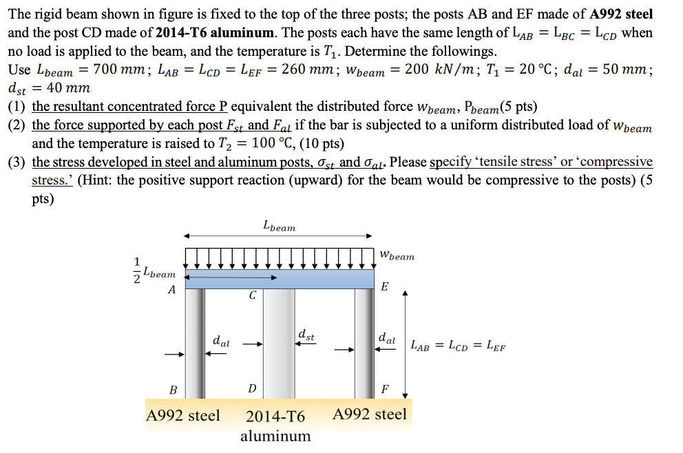 Solved The Rigid Beam Shown In Figure Is Fixed To The Top Of | Chegg.com