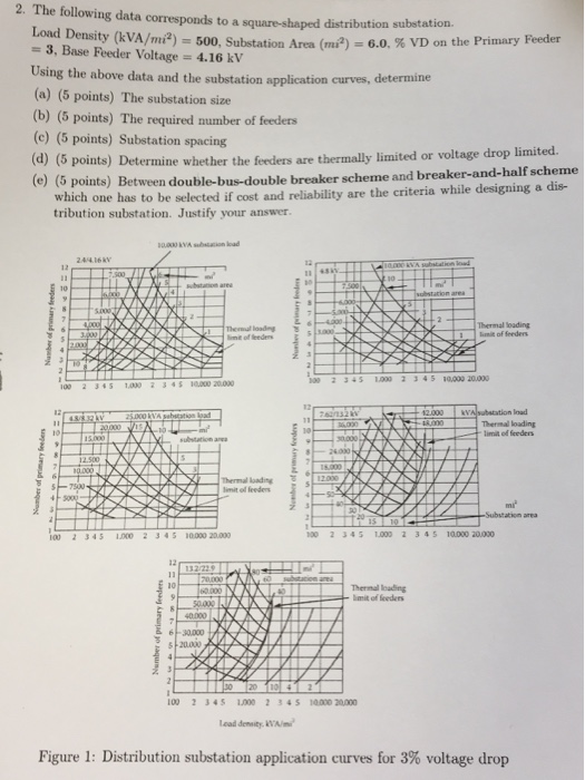 The following data corresponds to a square-shaped | Chegg.com