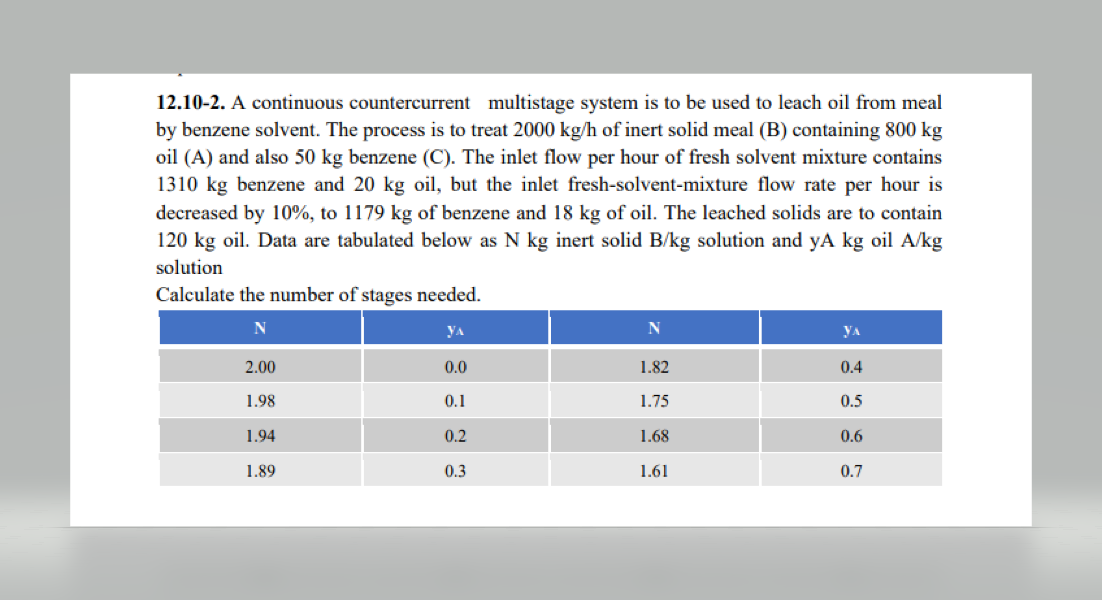 Solved 12.10-2. A Continuous Countercurrent Multistage | Chegg.com