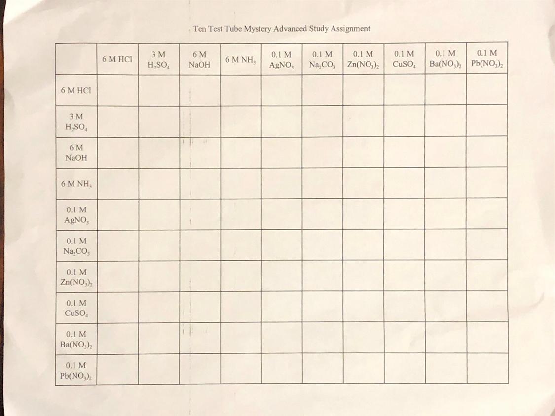 Solved Ten Test Tube Mystery Advanced Study Assignment 6 M