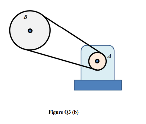 Solved Figure Q3 (b) shows a driver pulley A with diameter | Chegg.com
