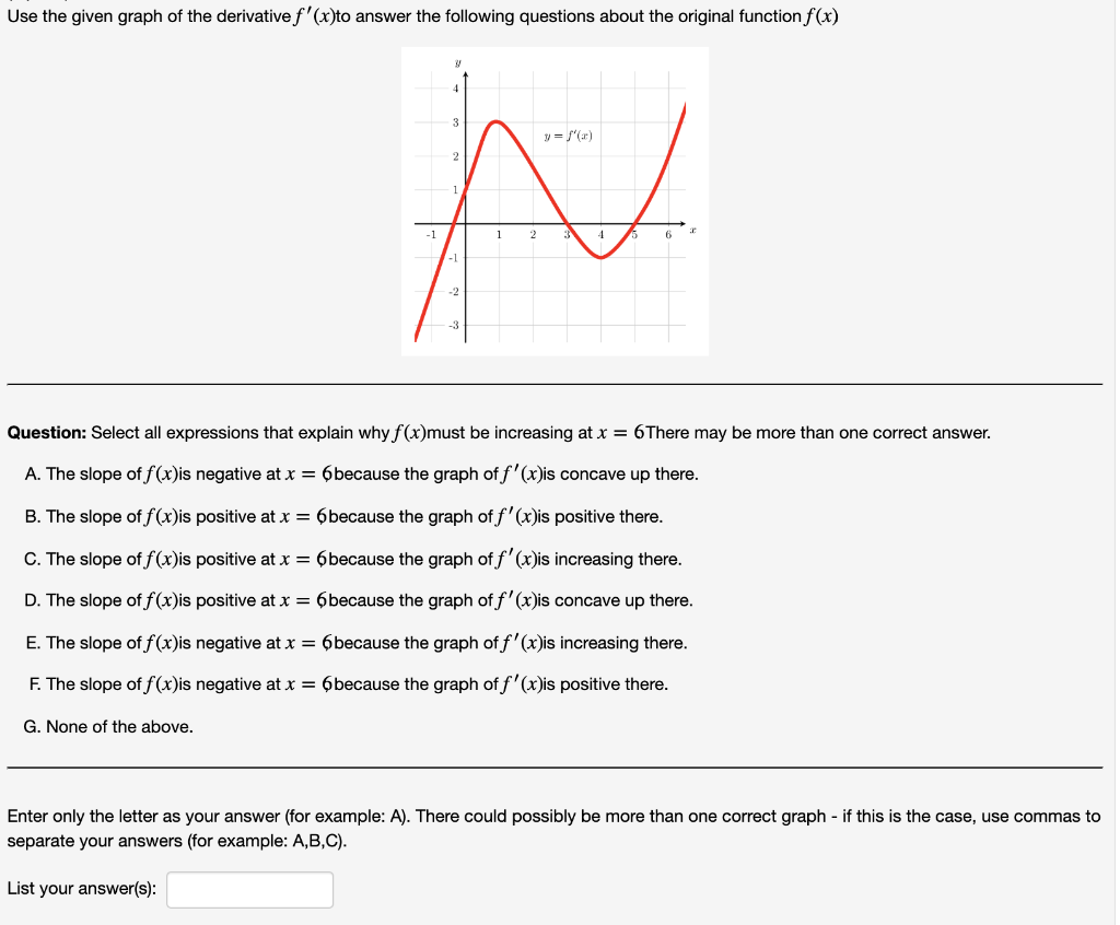 Solved Use The Given Graph Of The Derivative F X To Answer