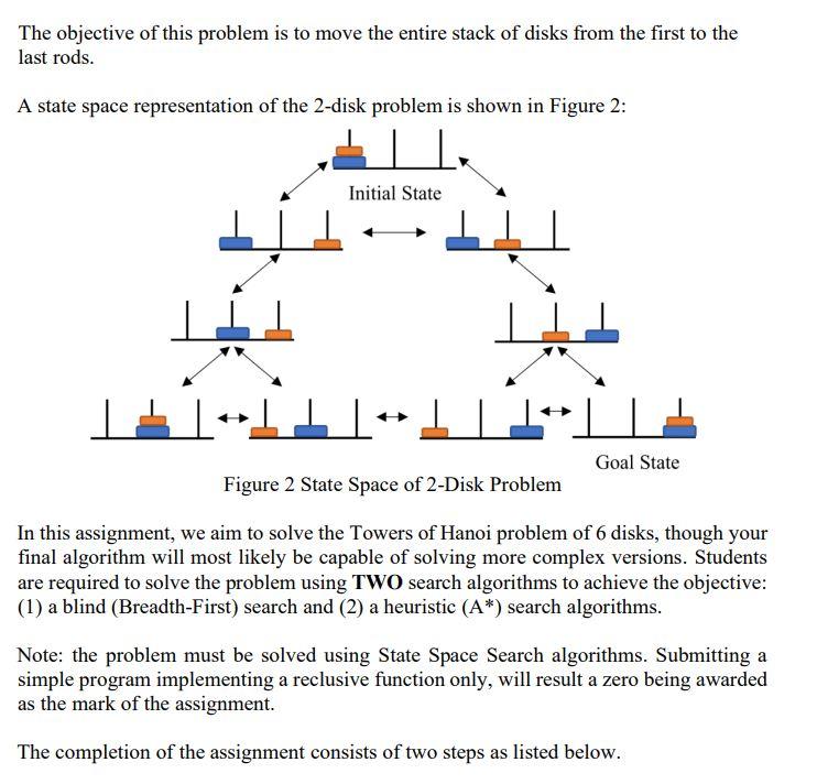 Solved Problem Specification Solving the Towers of Hanoi | Chegg.com
