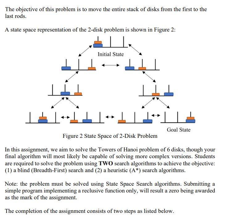 Solved Problem Specification Solving the Towers of Hanoi