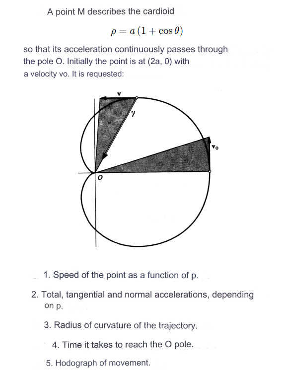 Solved A point M ﻿describes the cardioidρ=a(1+cosθ)so that | Chegg.com