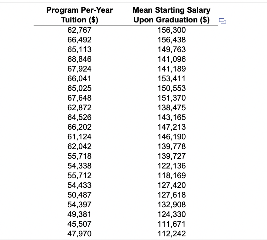 Solved A Prospective MBA Student Would Like To Examine The | Chegg.com