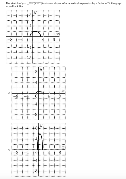 Solved The Function F X Contains The Point P 2 4 If The Chegg Com