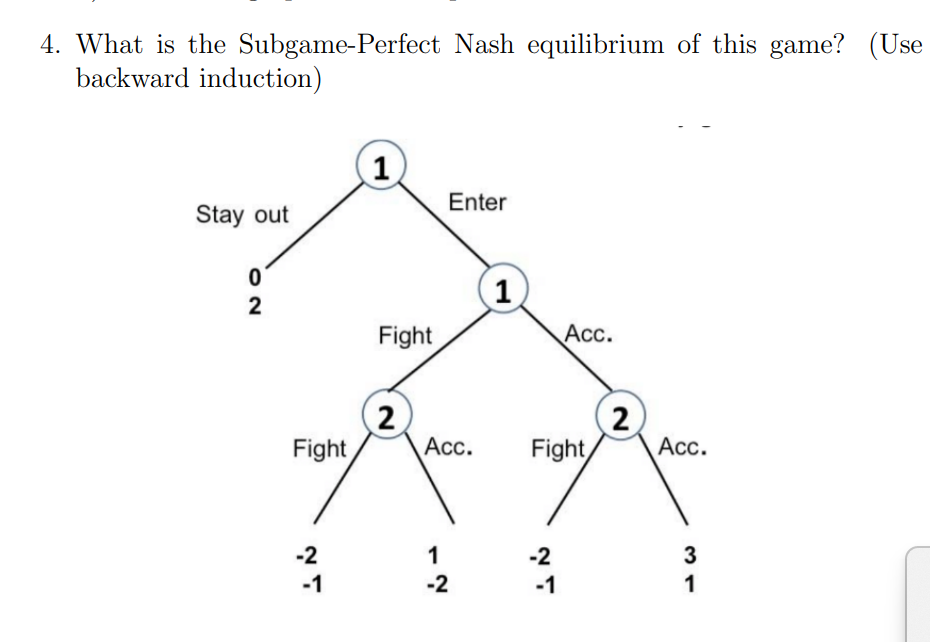 Solved 4. What Is The Subgame-Perfect Nash Equilibrium Of | Chegg.com