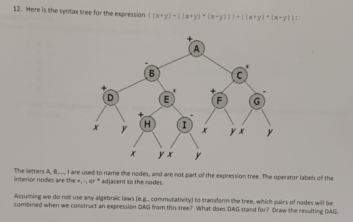 Solved 12. Here is the syntax tree for the expression | Chegg.com