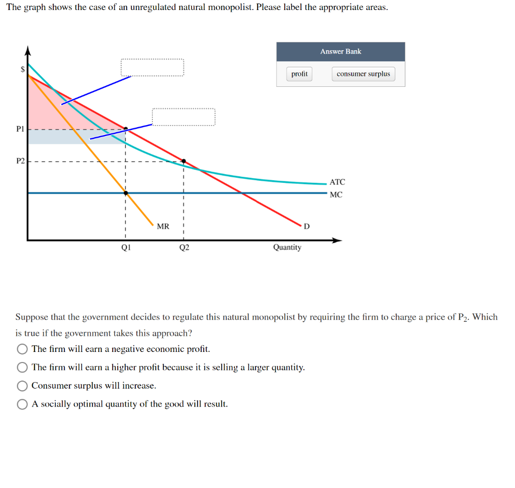 Solved The Graph Shows The Case Of An Unregulated Natural | Chegg.com