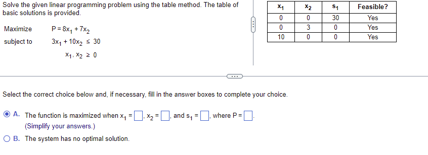 Solved Solve the given linear programming problem using the | Chegg.com
