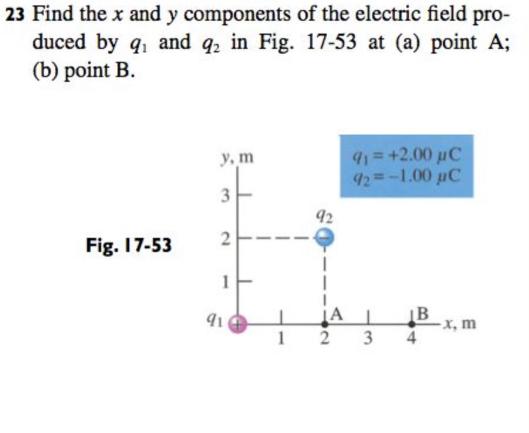 Solved 23 Find the x and y components of the electric field | Chegg.com