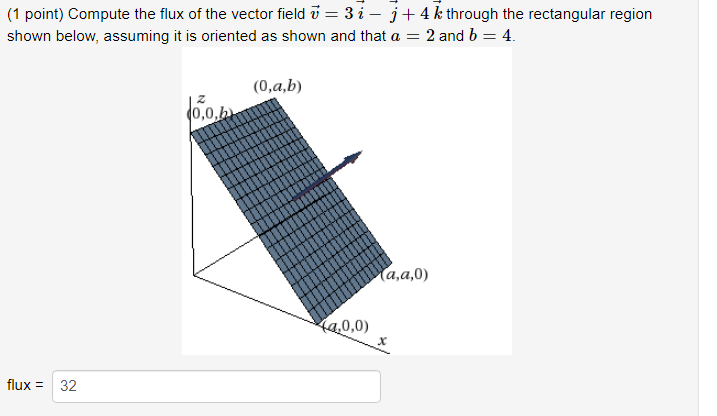 Solved Compute the flux of the vector field | Chegg.com