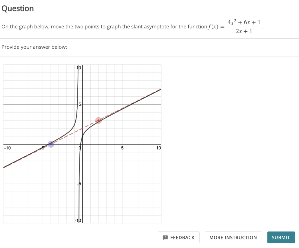 Solved On the graph below, move the two points to graph the | Chegg.com