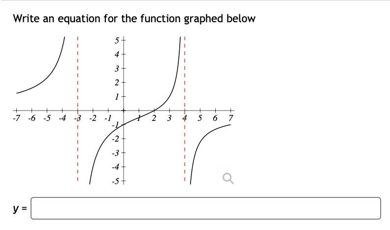 Solved Write an equation for the function graphed below | Chegg.com