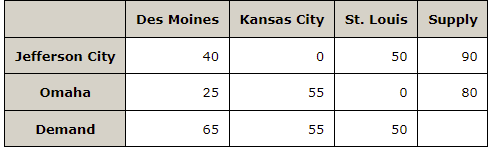 Solved Consider the following network representation of | Chegg.com