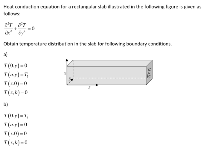 Solved Heat conduction equation for a rectangular slab | Chegg.com