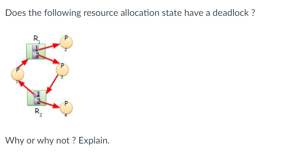 Solved Does The Following Resource Allocation State Have A | Chegg.com